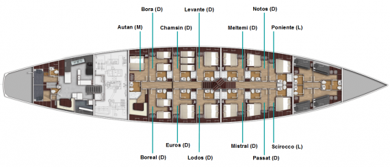 Chronos deck plan